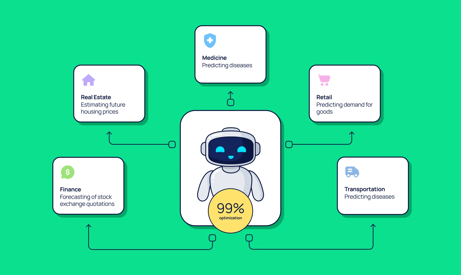 AI in Business: How Companies Leverage AI to Optimize Processes