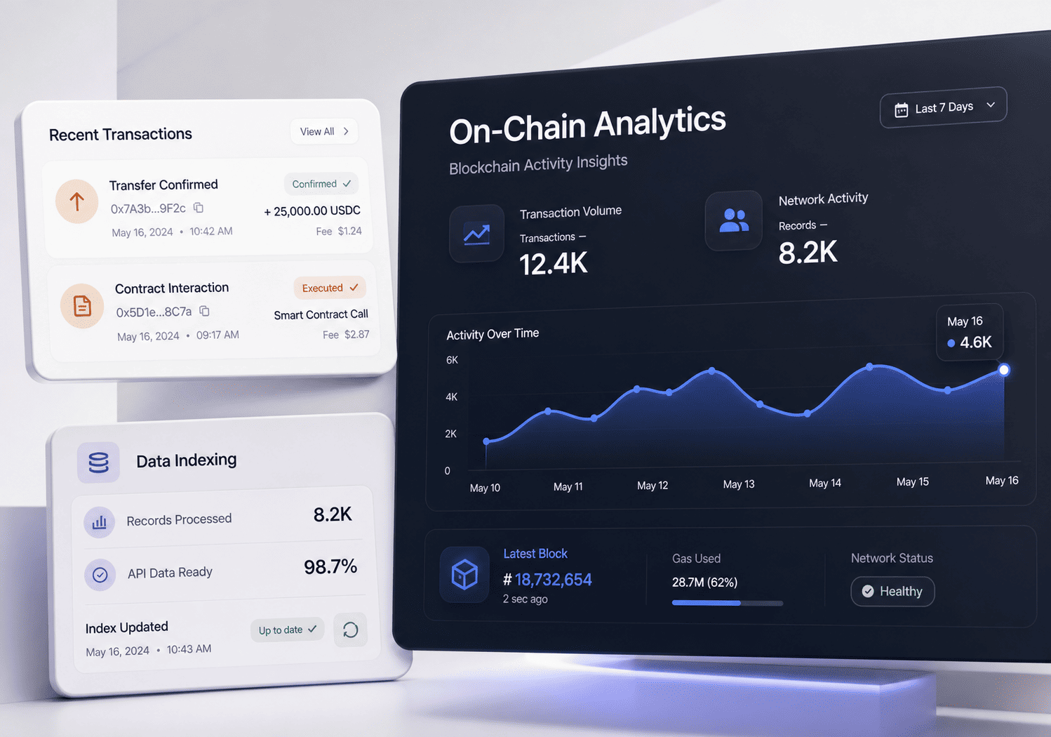 Blockchain Data & Analytics