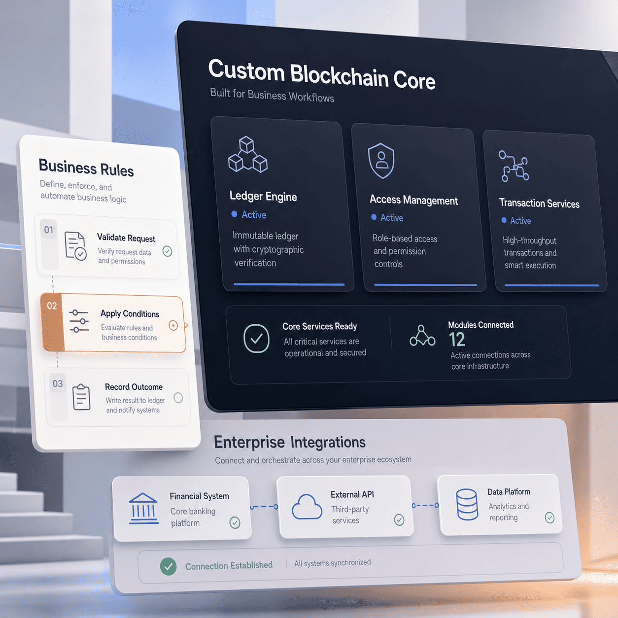 Custom Software Development
