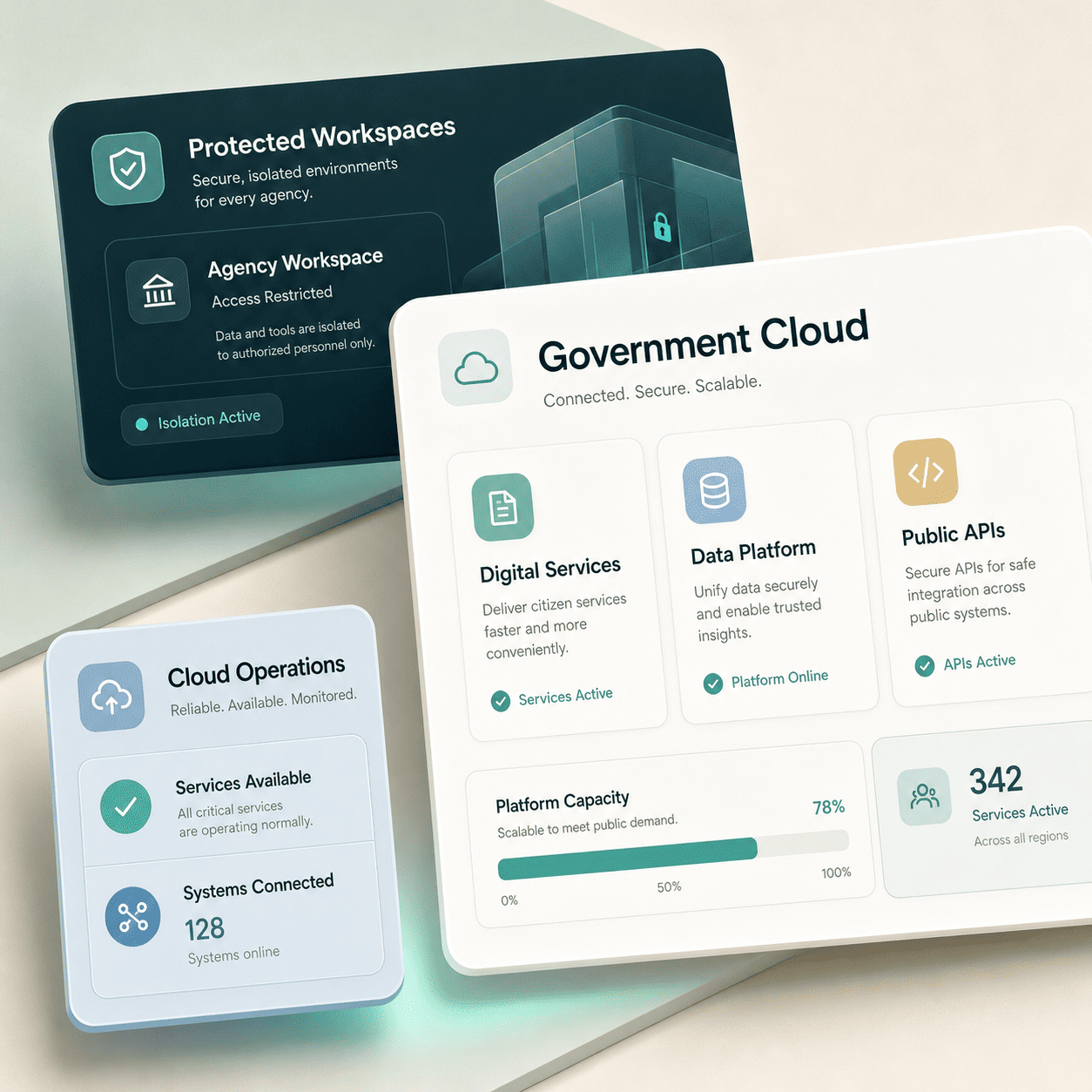Cloud Software Development 