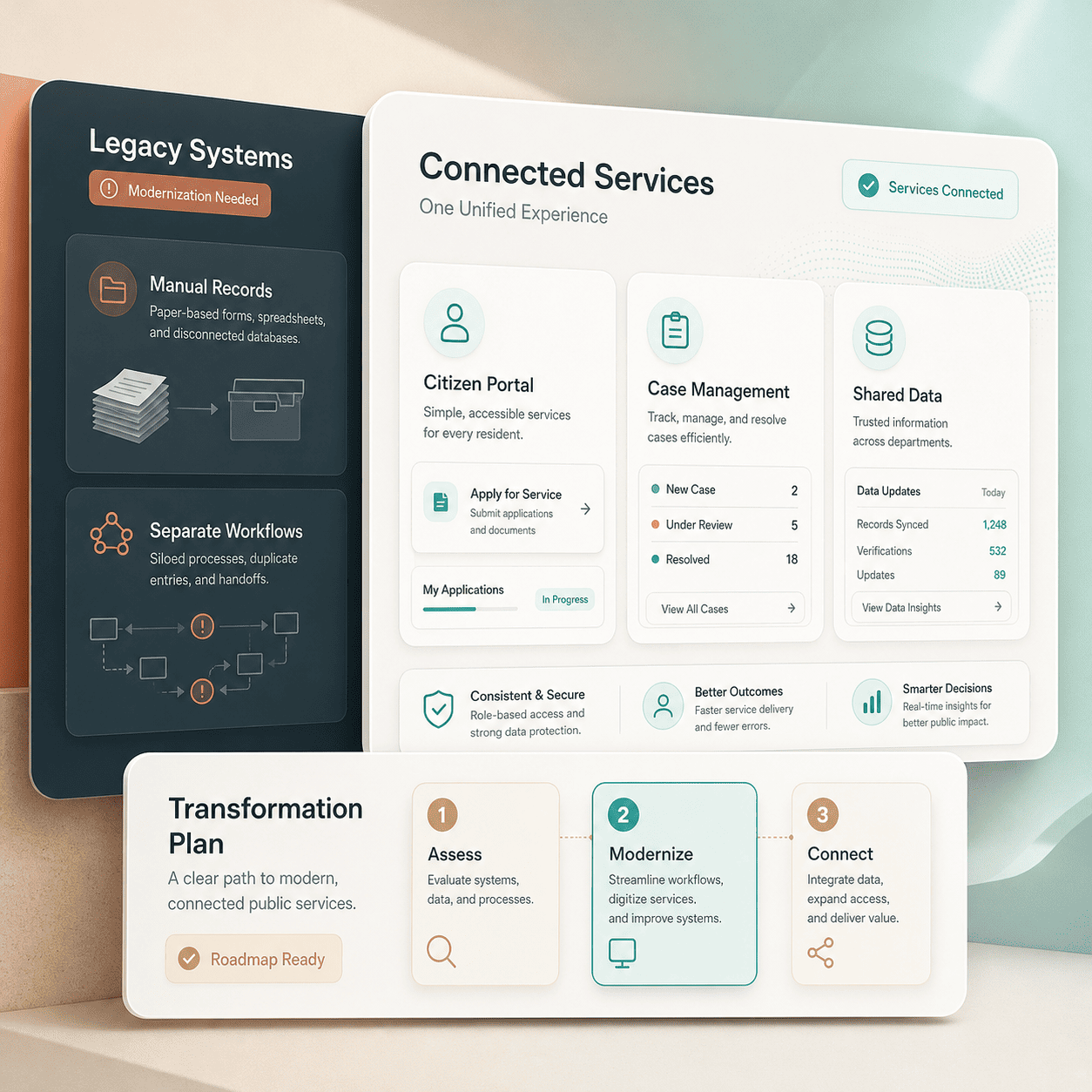 Digital Transformation 