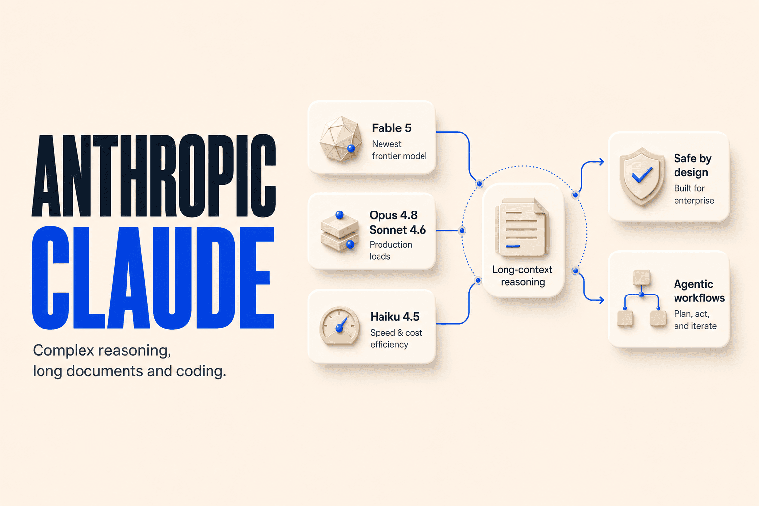 Anthropic Claude