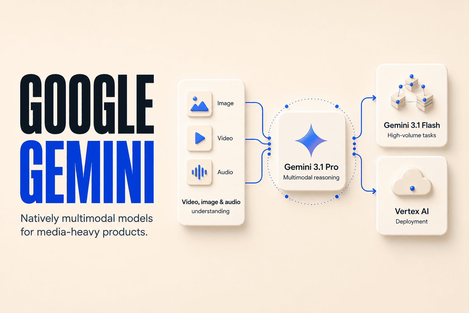 Google Gemini