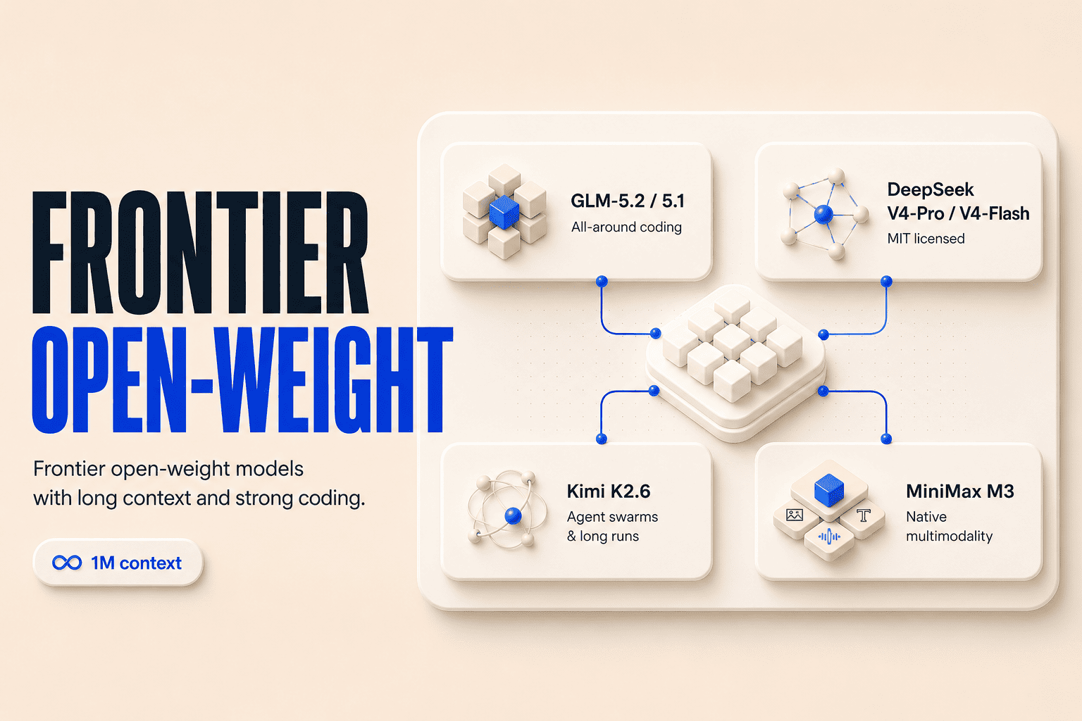 Frontier Open-Weight: GLM, DeepSeek, Kimi, MiniMax