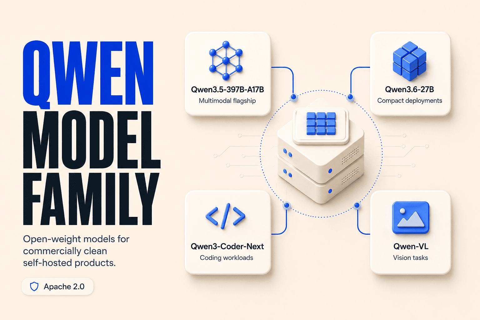 Qwen Model Family
