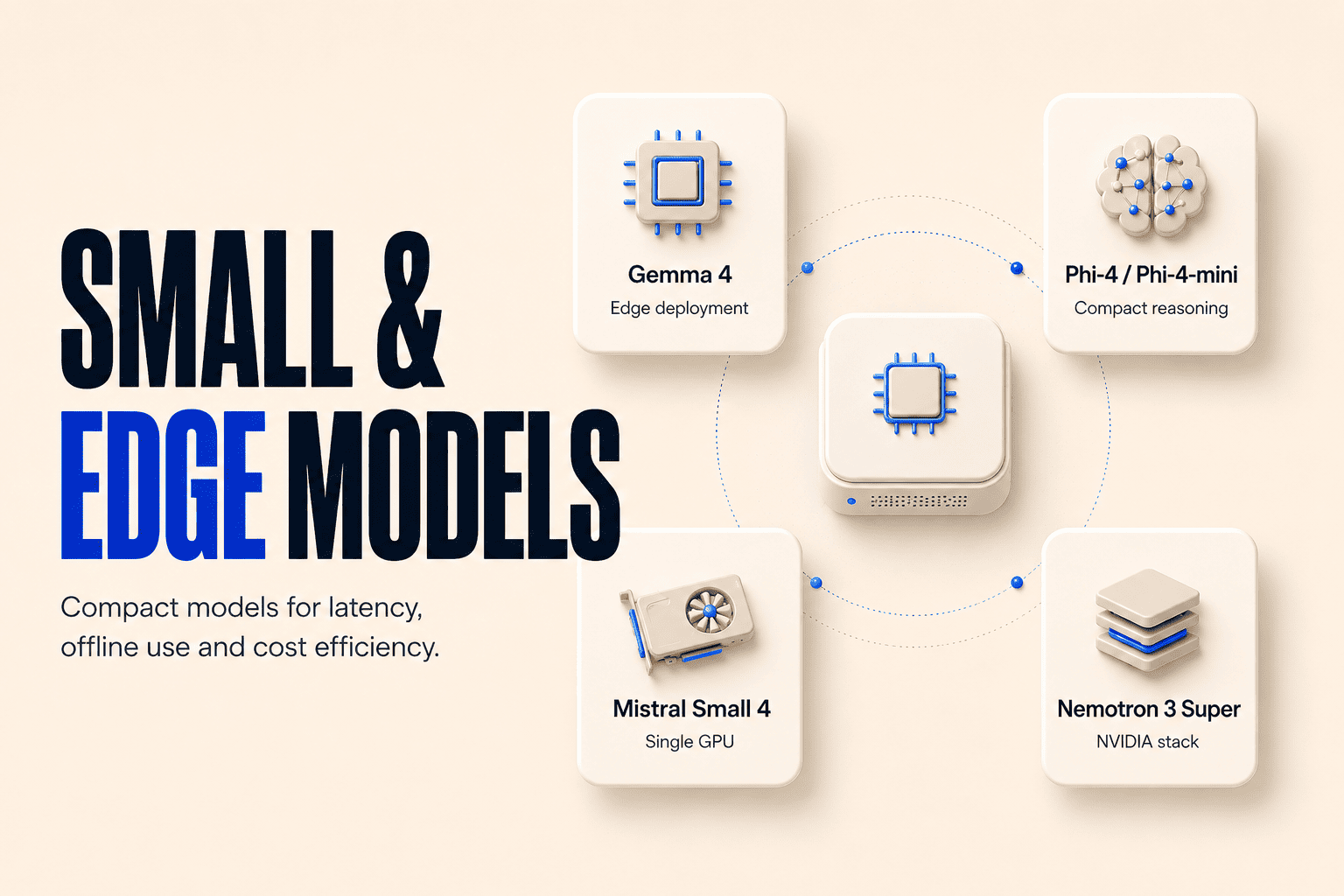 Small and Edge Models