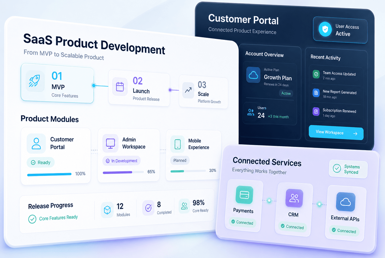 Custom SaaS Product Development