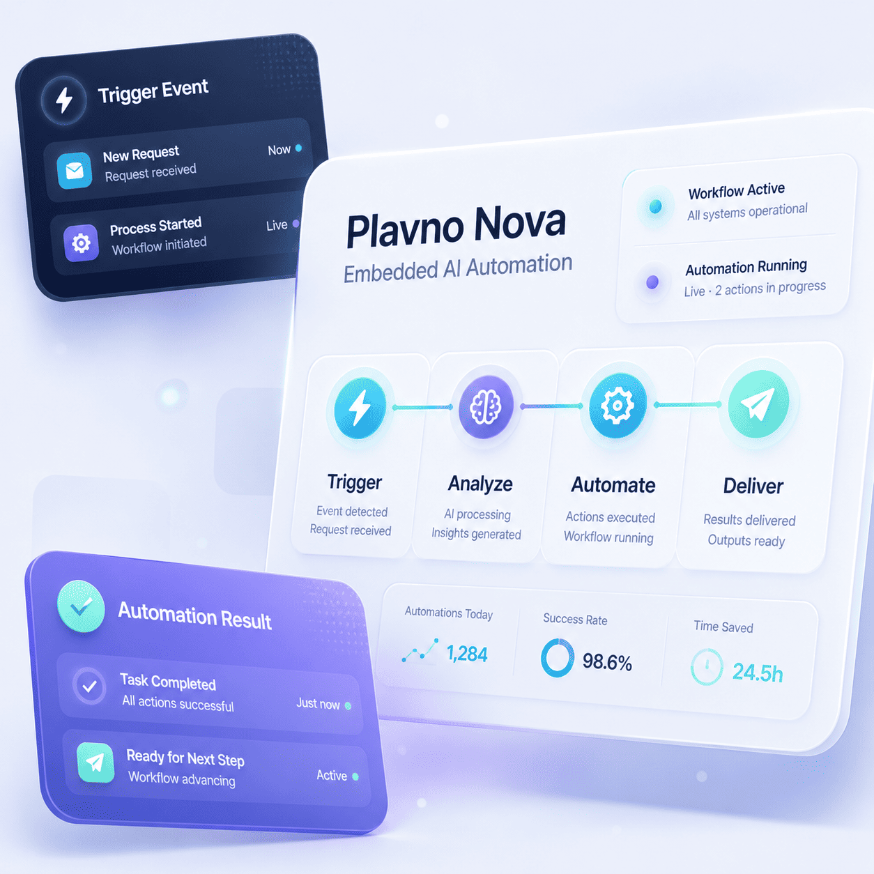 Plavno Nova