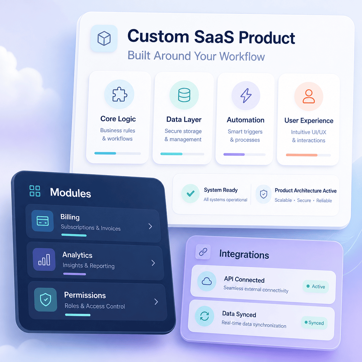 Custom Software Development