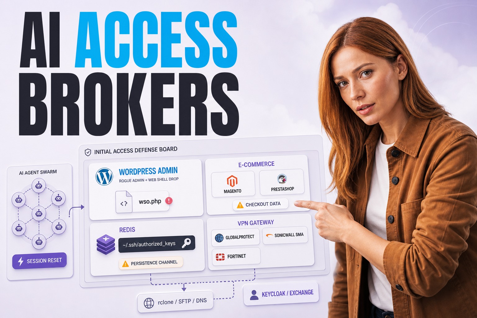 AI-Assisted Initial Access Defense for WordPress