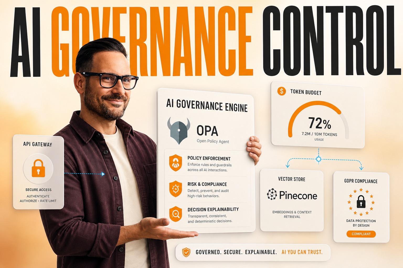 AI Governance Framework: How to Scale AI Without Losing Control
