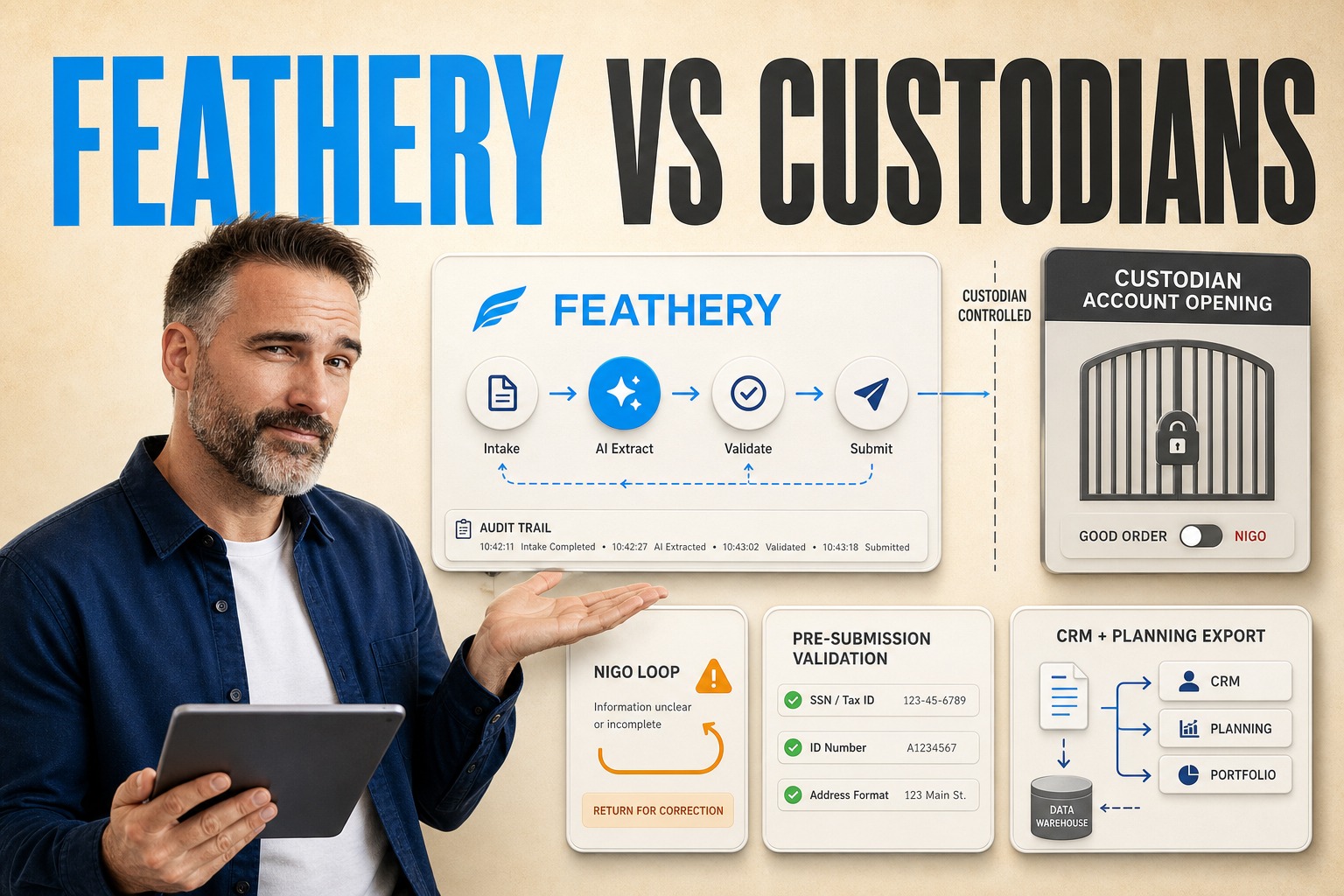 AI Onboarding Software for RIAs: Buy vs Build
