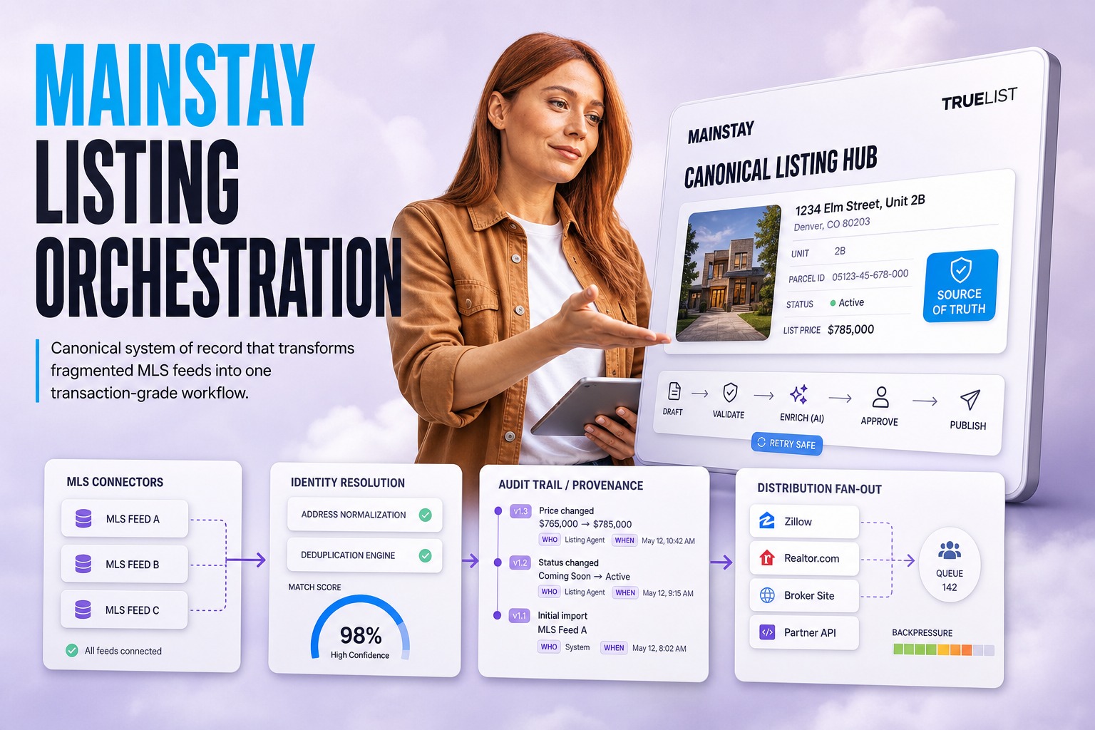AI-Powered Listing Platform for Multi-MLS Workflows