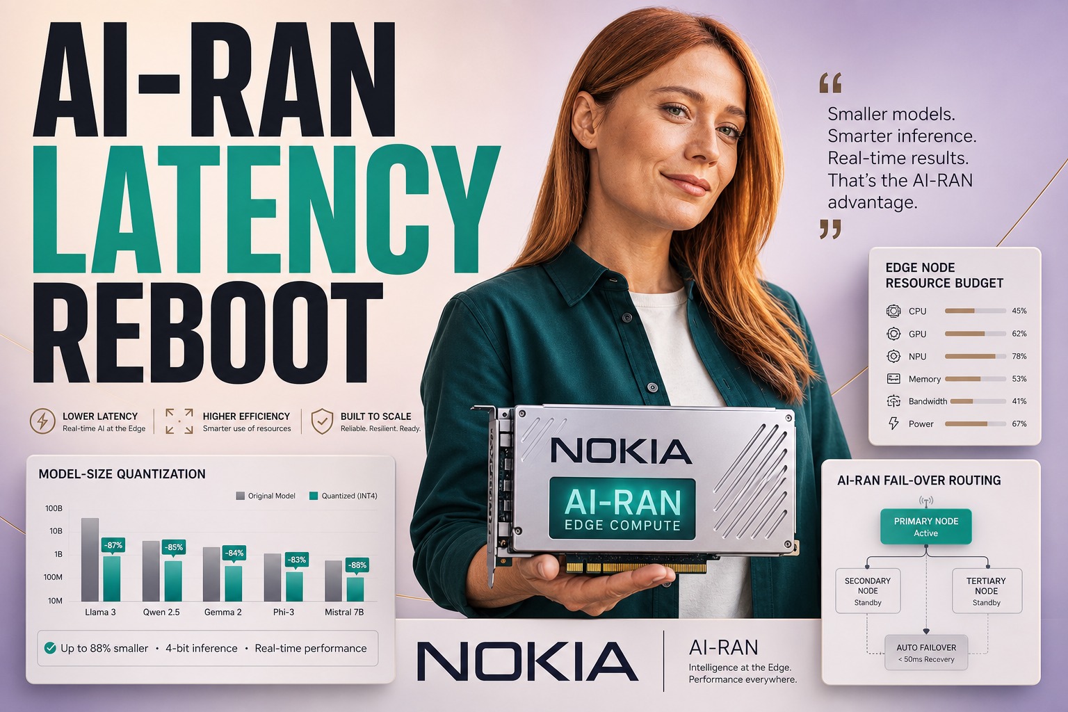 AI‑RAN Edge Inference: Reduce Latency & Boost Revenue