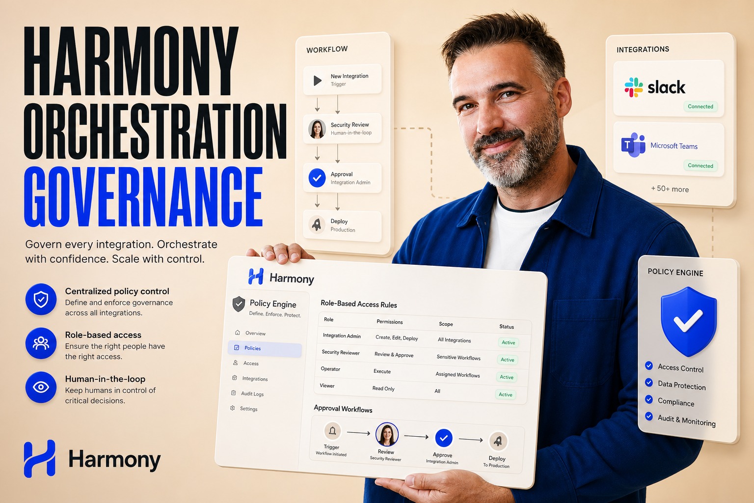 AI Workplace Assistant Orchestration: Governance First
