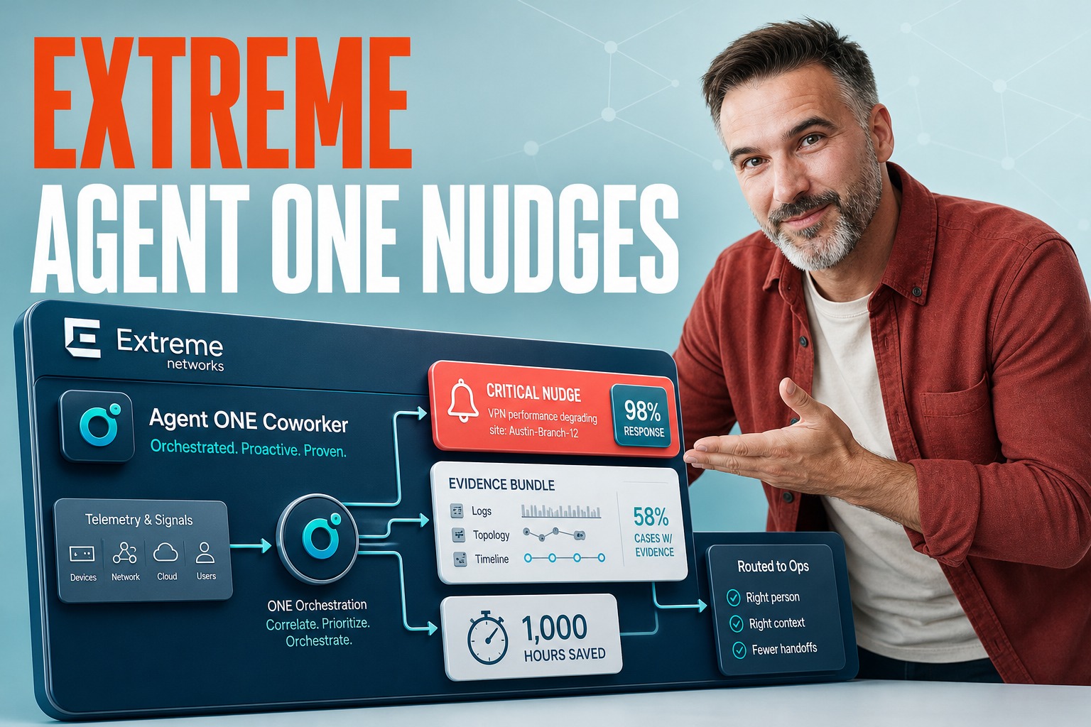 Conversational AI for Ops: Proactive Nudge Orchestration