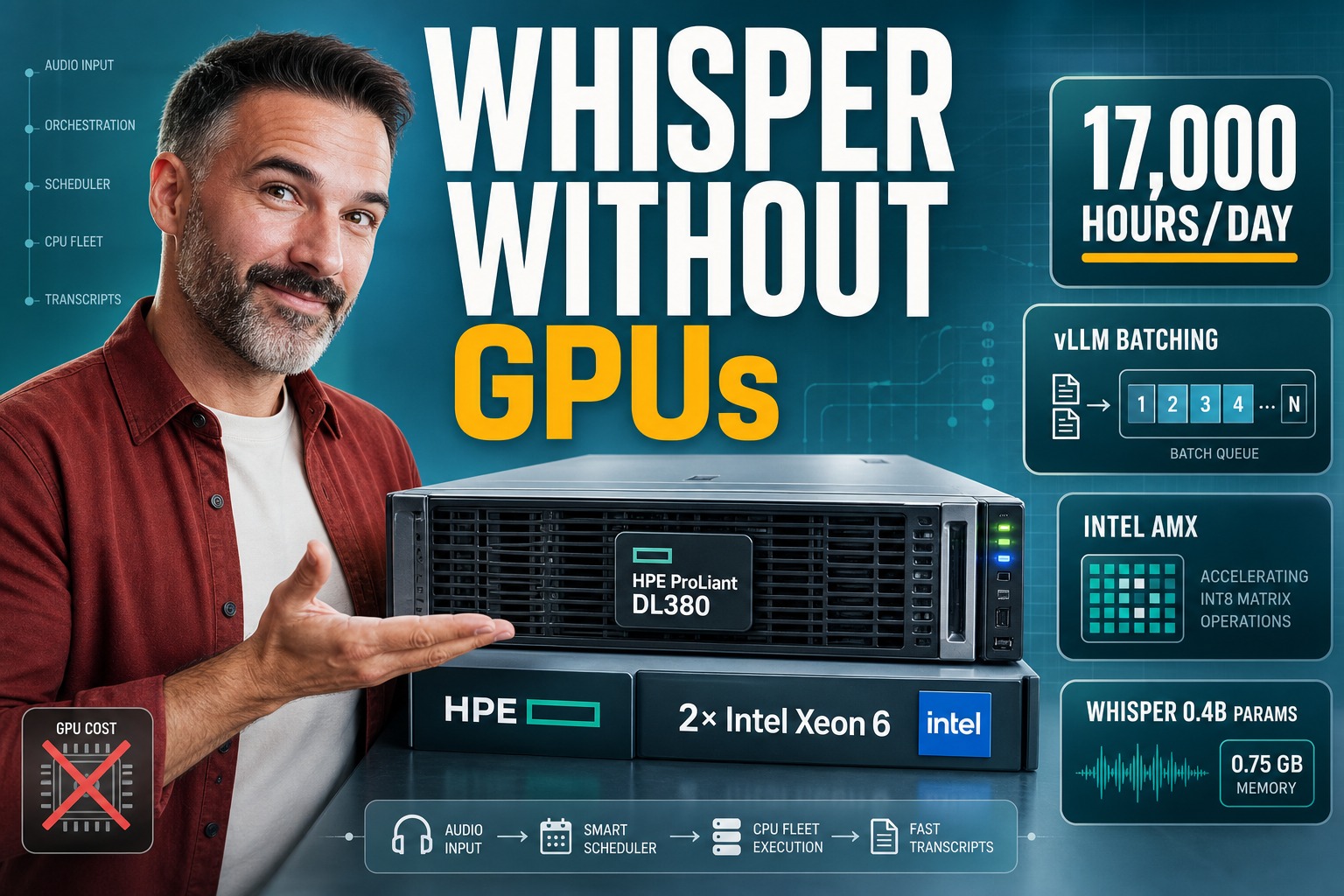 CPU-Only Whisper Transcription for Enterprise on Xeon