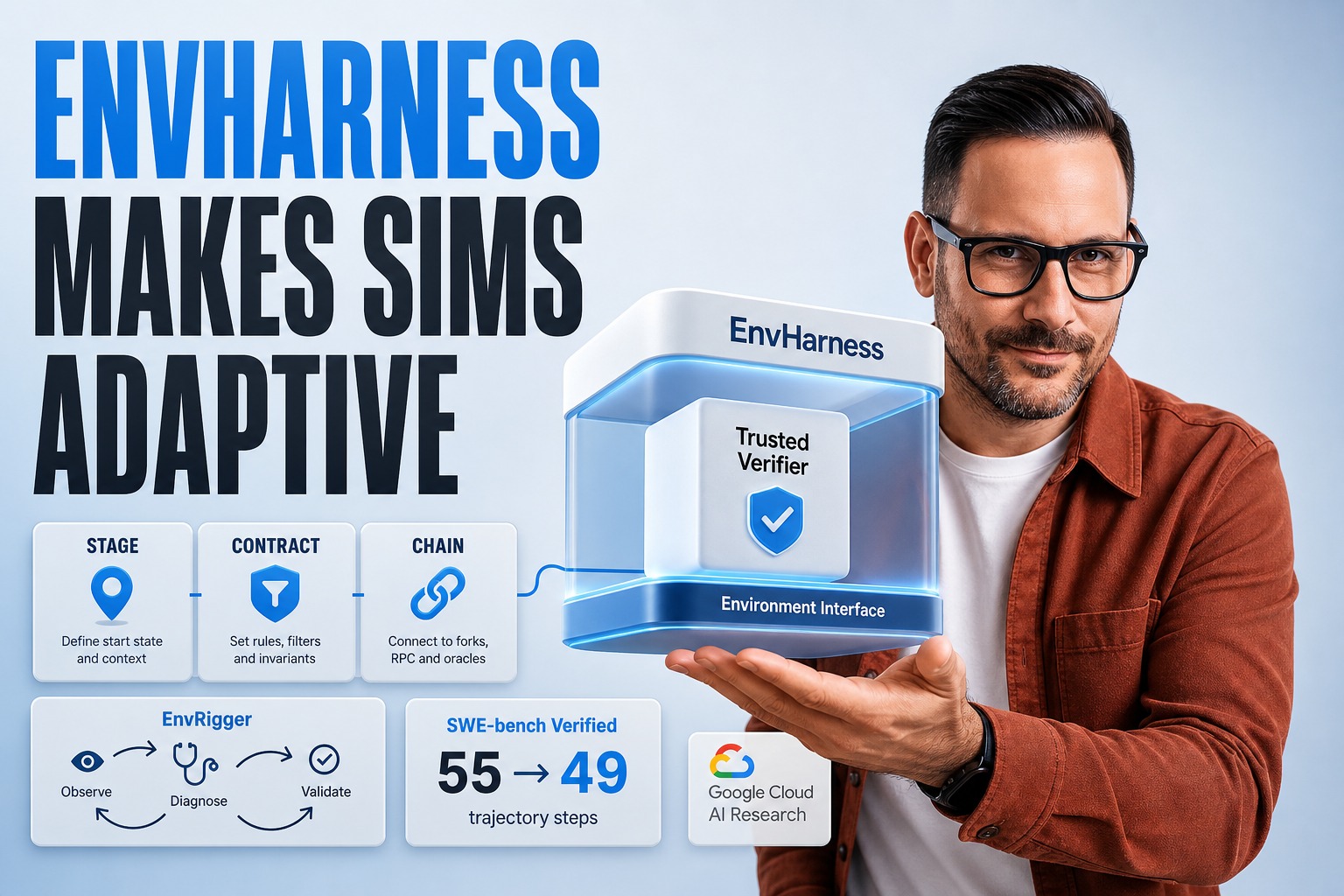 EnvHarness for Adaptive Agent Training in Enterprise