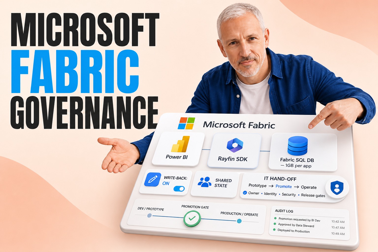 Fabric Apps for Power BI: Governance & Promotion Plan