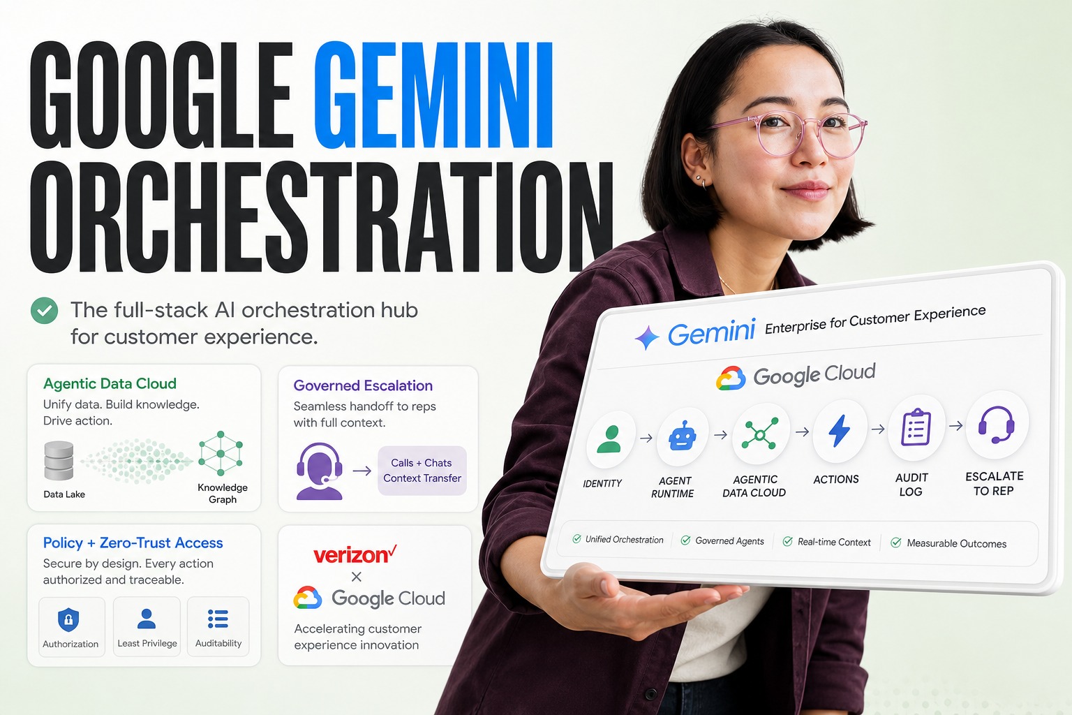 Gemini Enterprise for Customer Experience: CX Stack Guide