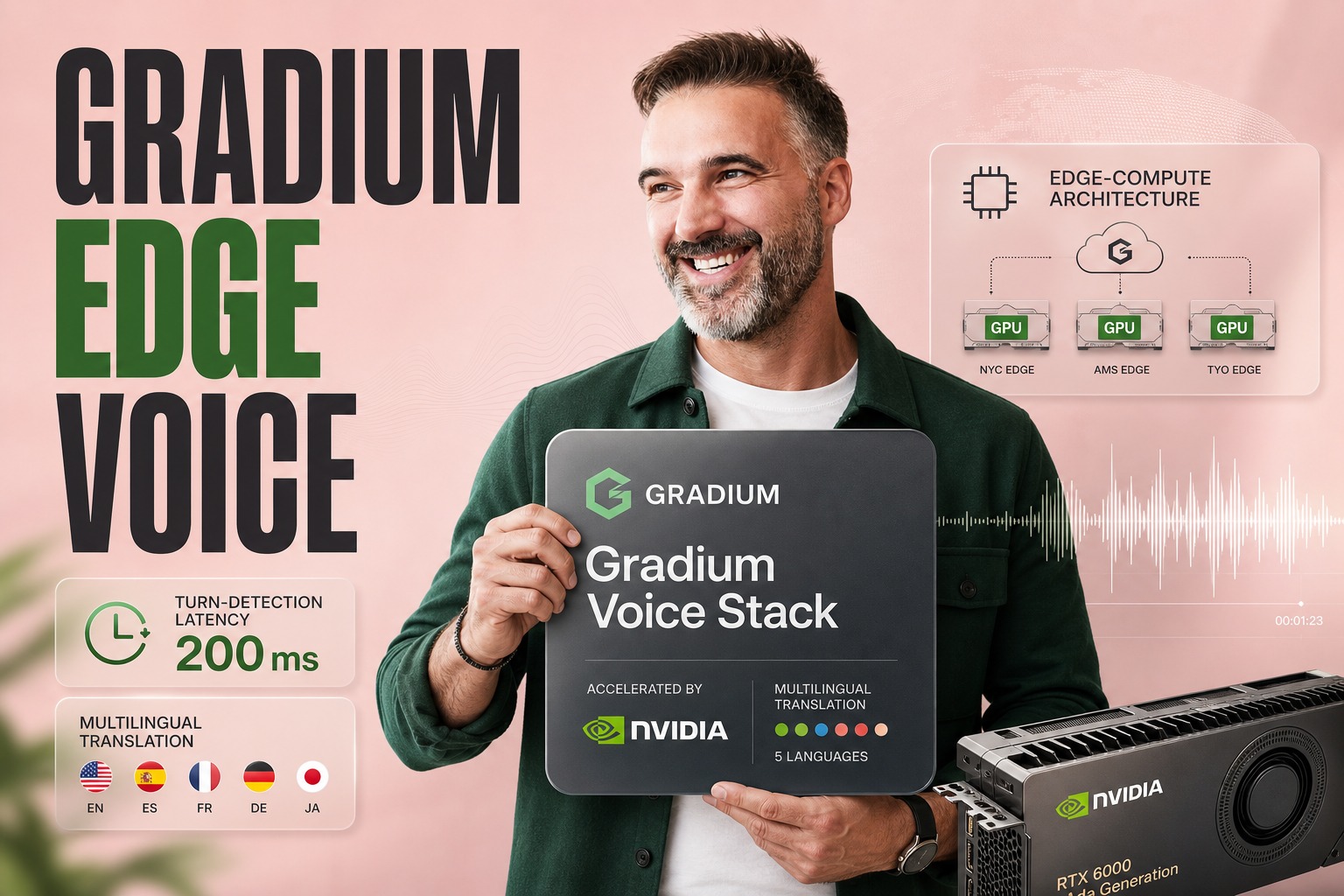 Gradium Edge‑Optimized Voice AI for Enterprises