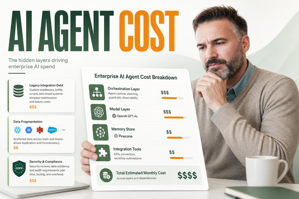 How Much Does It Cost to Build an AI Agent in 2026?