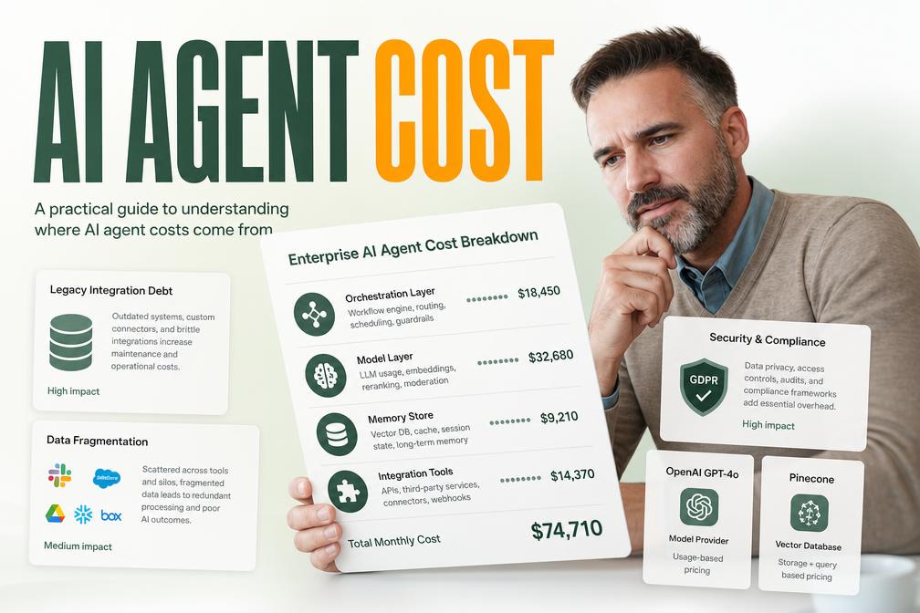 How Much Does It Cost to Build an AI Agent in 2026?
