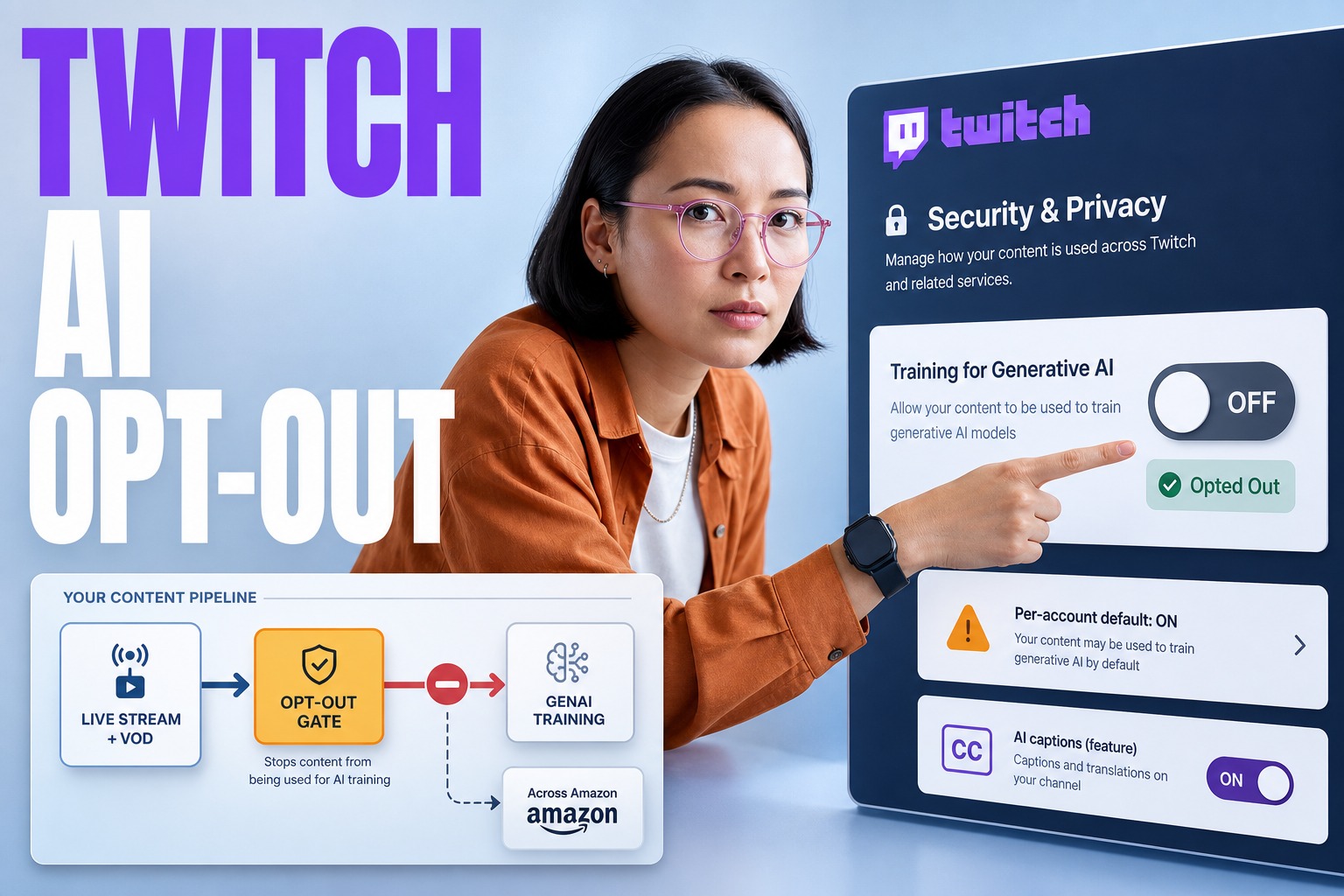 Opt Out Twitch Generative AI Training: B2B Controls