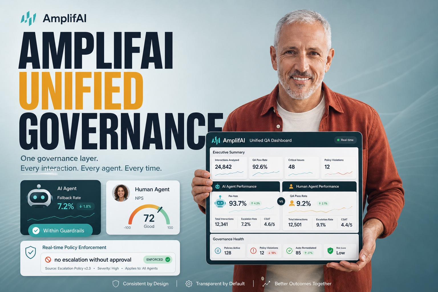 Unified Performance Management for AI & Human Agents