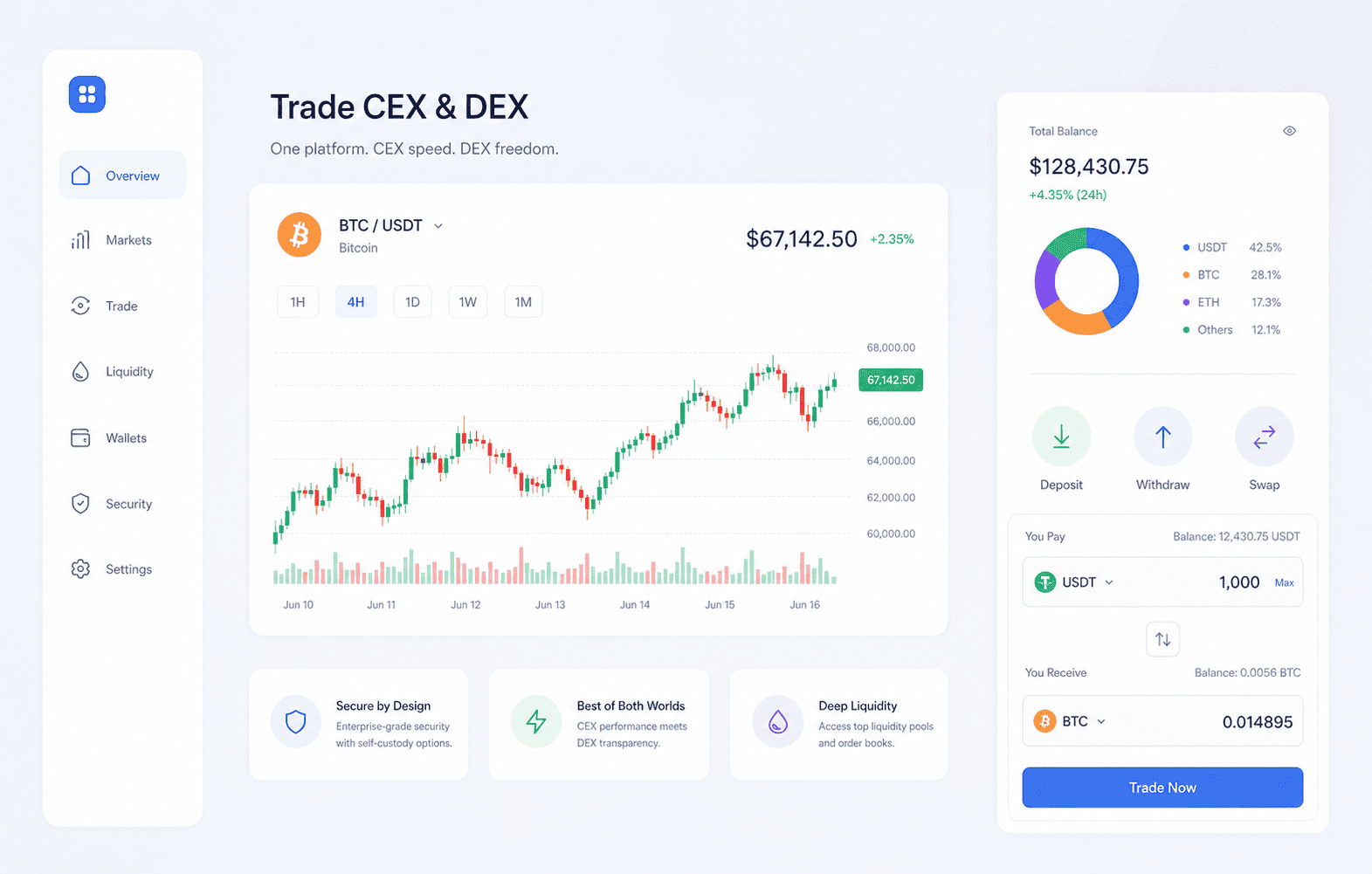 CEX/DEX Platforms