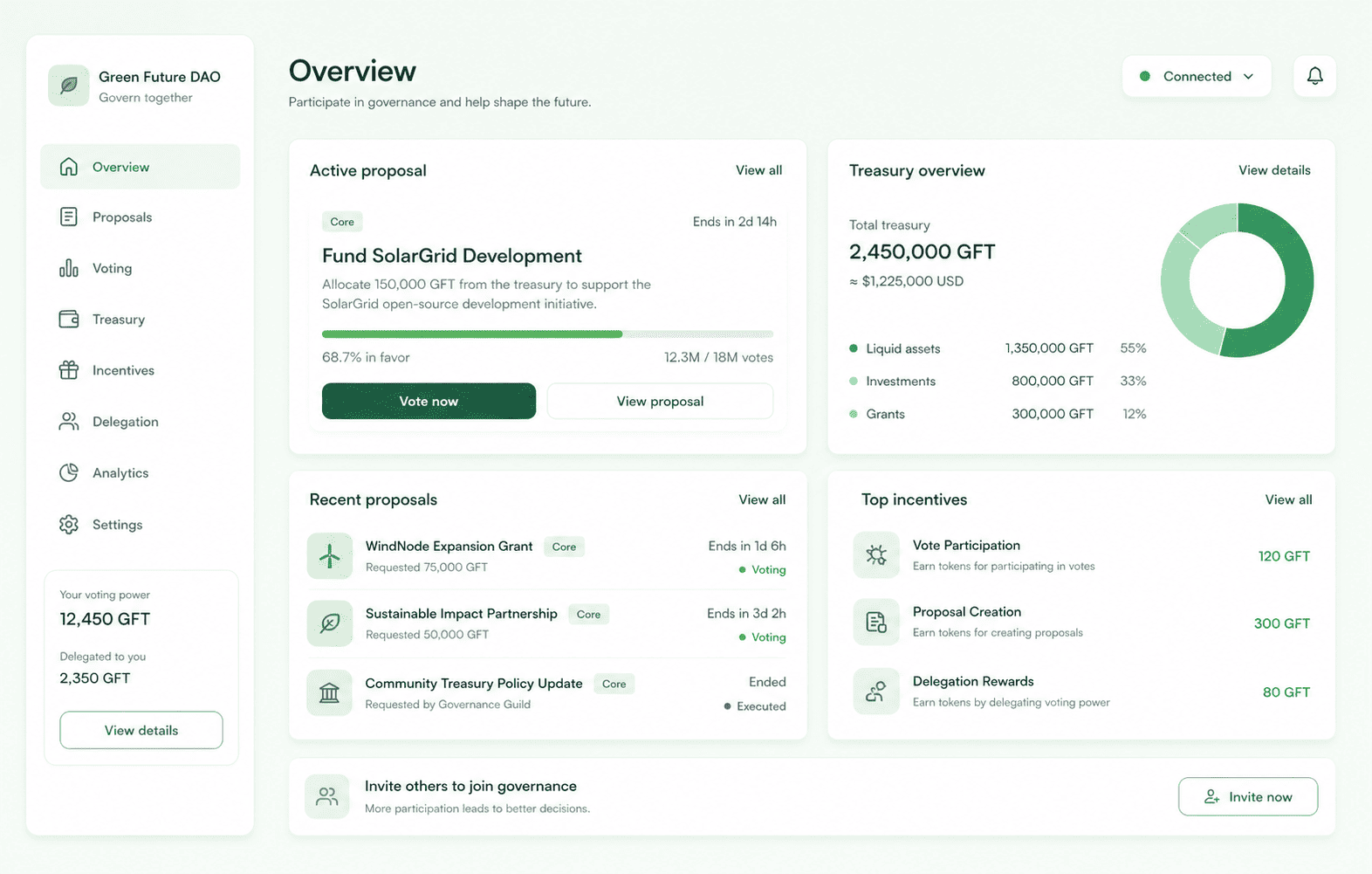 DAO