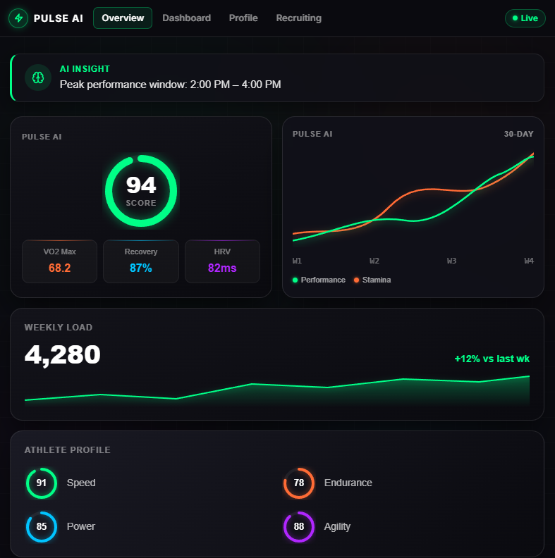 <span>Key Metrics</span> & Impact