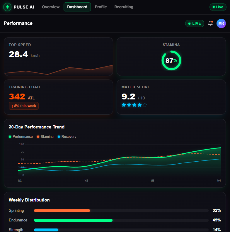 Deep Dive: <span>Project Architecture</span>