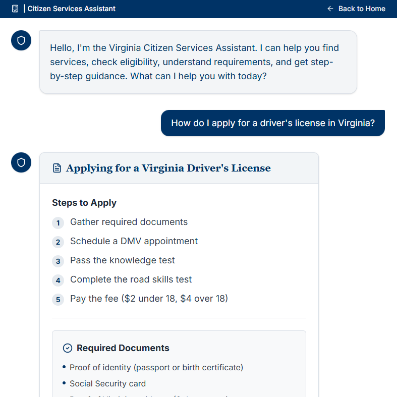 Deep Dive: <span>Project Architecture</span>