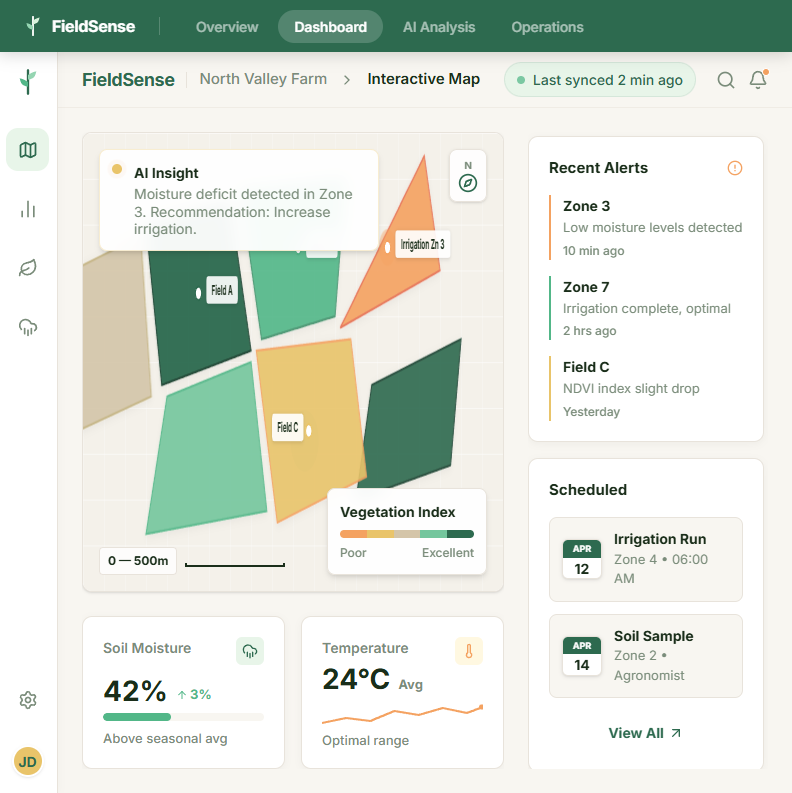 <span>Key Metrics</span> & Impact