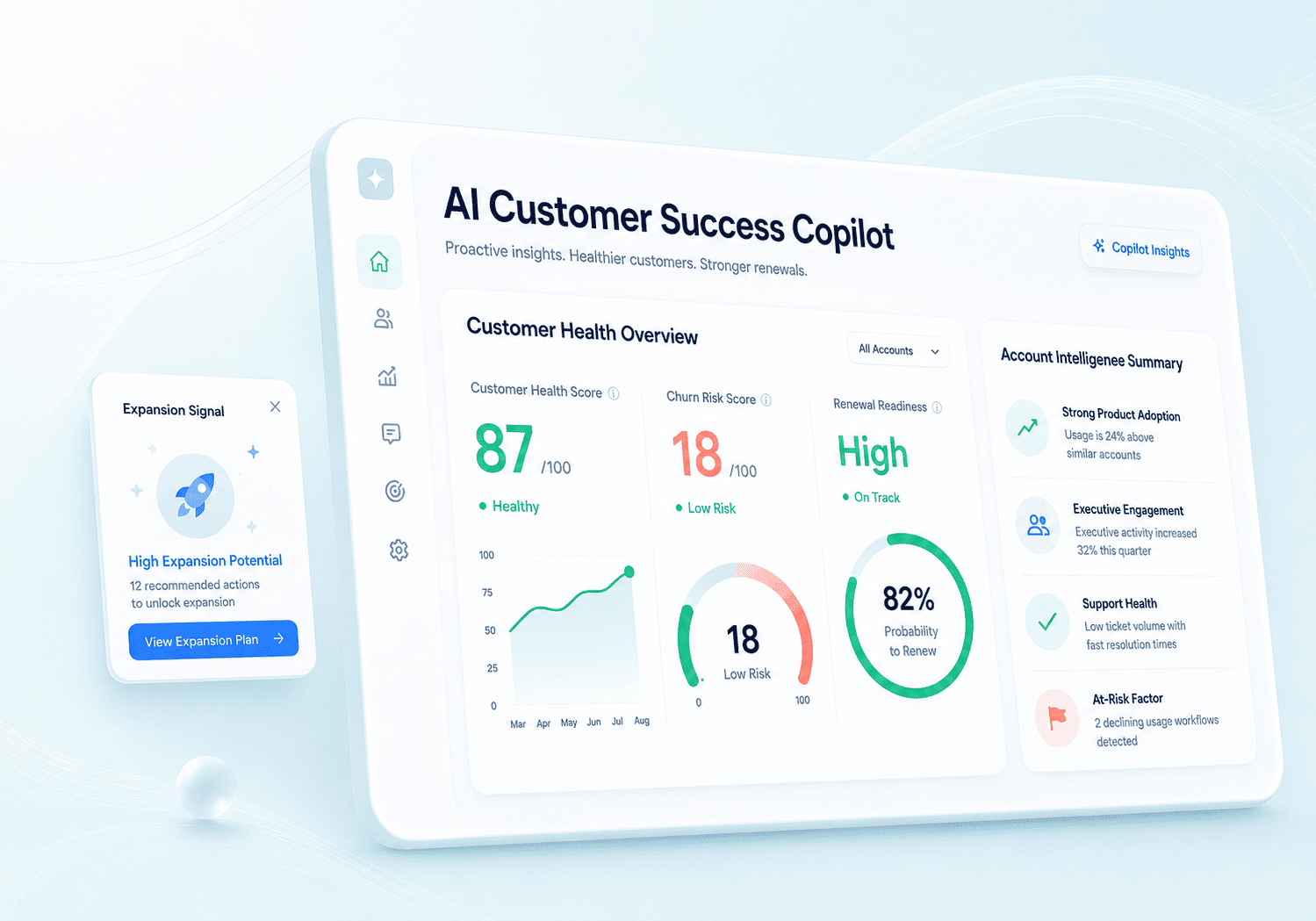 AI Customer Success Copilot for Churn Prediction, Renewals & Account Intelligence