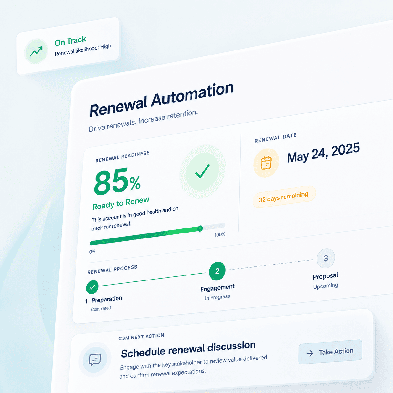 <span>Key Metrics</span> & Impact