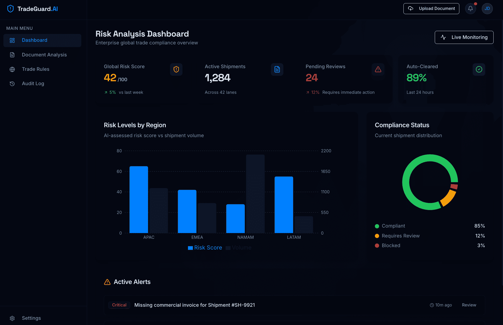 Transforming Global Trade Compliance Through <span>Intelligent Automation</span>