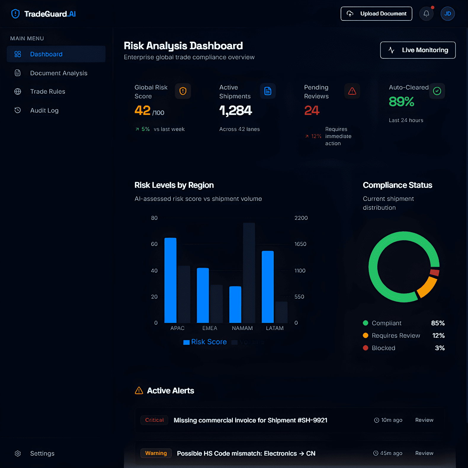Transforming Global Trade Compliance Through <span>Intelligent Automation</span>
