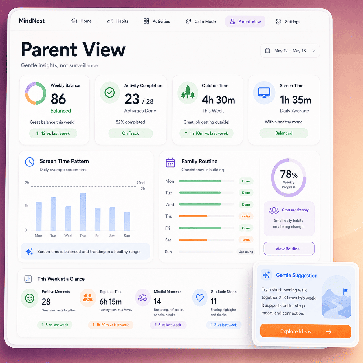 Key Metrics & Impact