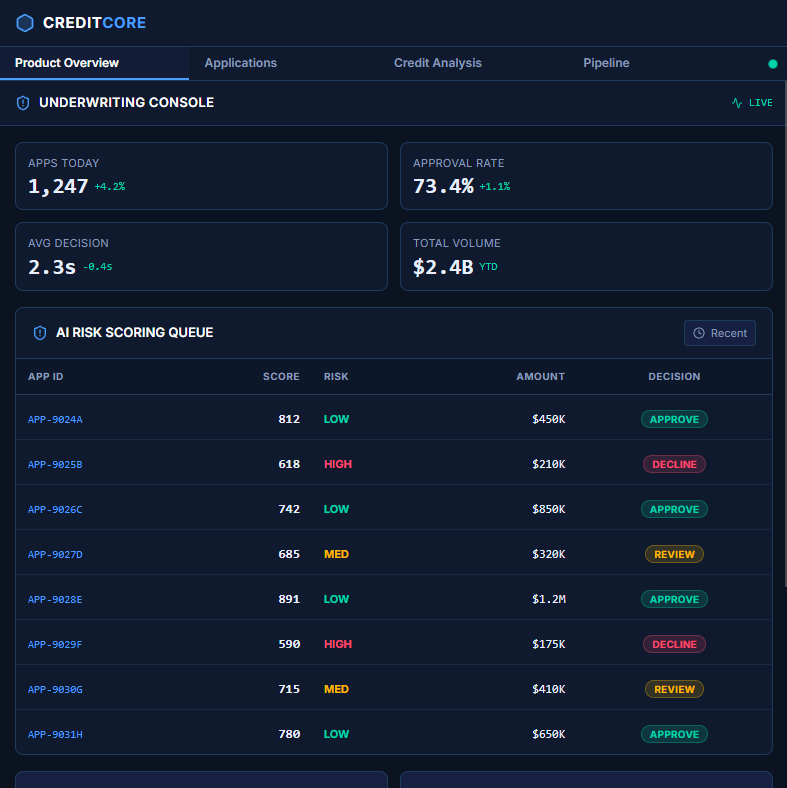 <span>Key Metrics</span> & Impact