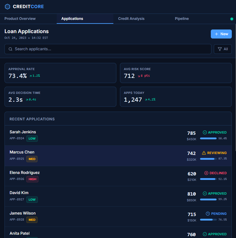 Deep Dive: <span>Project Architecture</span>