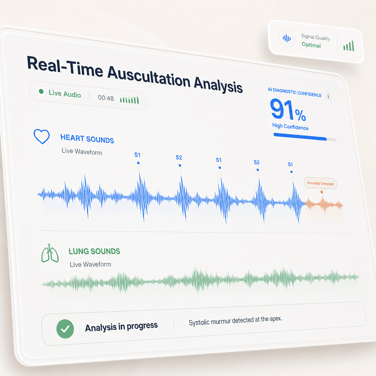 <span>Key Metrics</span> & Impact