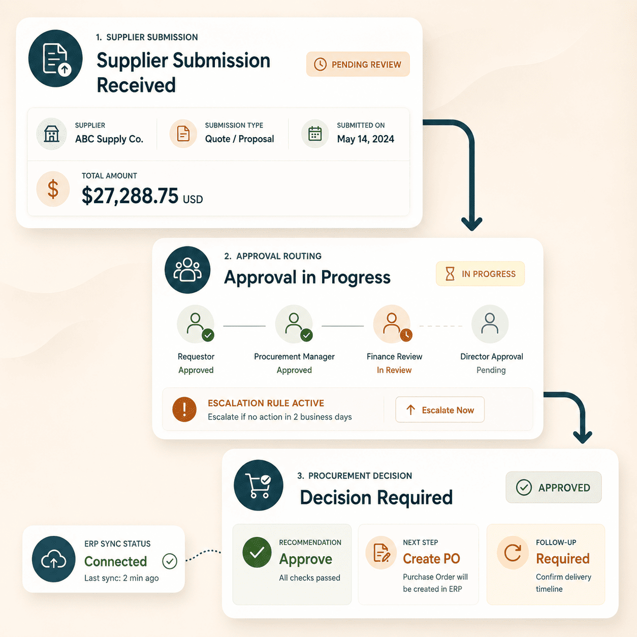 Deep Dive: <span>Project Architecture</span>