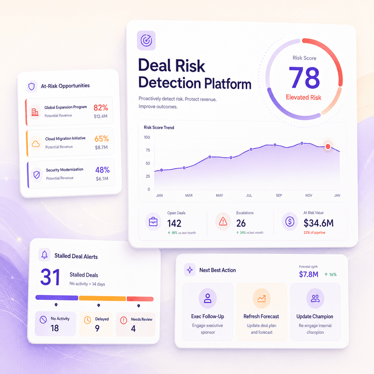 <span>Key Metrics</span> & Impact