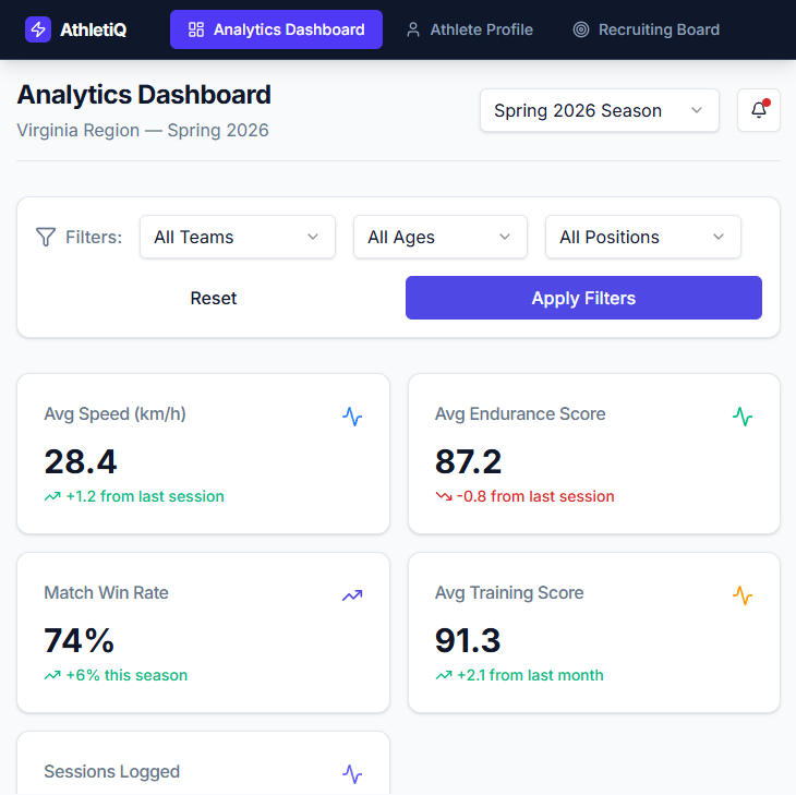 <span>Key Metrics</span> & Impact