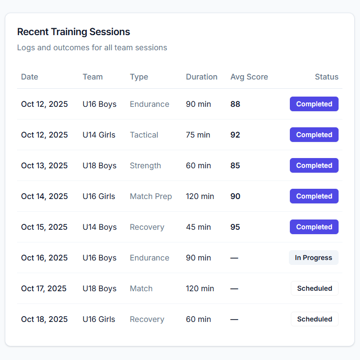 Deep Dive: <span>Project Architecture</span>