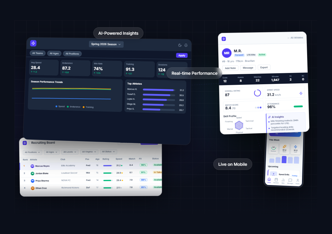 AI-Powered Sports Performance & Recruiting Platform for Virginia Clubs, Academies & Youth Programs