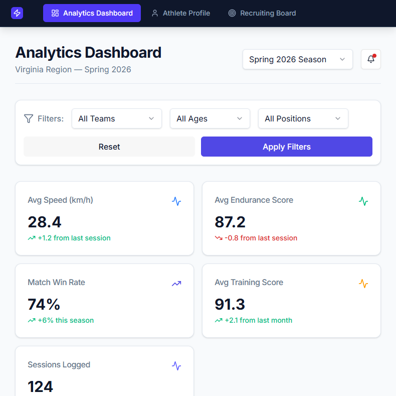 <span>Key Metrics</span> & Impact