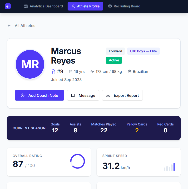 Deep Dive: <span>Project Architecture</span>